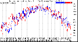 Milwaukee Weather Outdoor Temperature<br>Daily High<br>(Past/Previous Year)