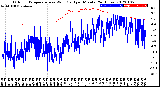 Milwaukee Weather Outdoor Temperature<br>vs Wind Chill<br>per Minute<br>(24 Hours)