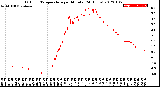 Milwaukee Weather Outdoor Temperature<br>per Minute<br>(24 Hours)