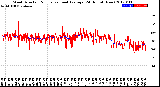 Milwaukee Weather Wind Direction<br>Normalized and Average<br>(24 Hours) (New)