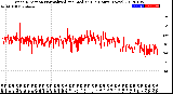 Milwaukee Weather Wind Direction<br>Normalized and Median<br>(24 Hours) (New)