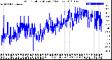 Milwaukee Weather Wind Chill<br>per Minute<br>(24 Hours)