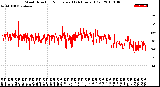 Milwaukee Weather Wind Direction<br>Normalized<br>(24 Hours) (Old)