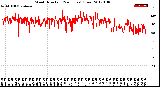 Milwaukee Weather Wind Direction<br>(24 Hours) (Raw)