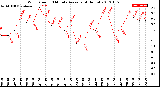 Milwaukee Weather Wind Speed<br>10 Minute Average<br>(4 Hours)