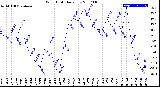 Milwaukee Weather Wind Chill<br>Daily Low