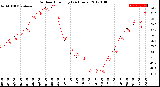 Milwaukee Weather Outdoor Humidity<br>(24 Hours)