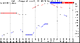 Milwaukee Weather Outdoor Temperature<br>vs Wind Chill<br>(24 Hours)