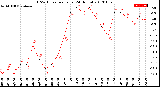 Milwaukee Weather THSW Index<br>per Hour<br>(24 Hours)