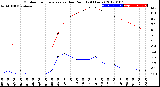 Milwaukee Weather Outdoor Temperature<br>vs Dew Point<br>(24 Hours)