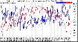 Milwaukee Weather Outdoor Humidity<br>At Daily High<br>Temperature<br>(Past Year)