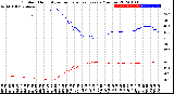 Milwaukee Weather Outdoor Humidity<br>vs Temperature<br>Every 5 Minutes