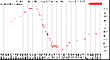 Milwaukee Weather Outdoor Humidity<br>Every 5 Minutes<br>(24 Hours)