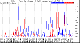 Milwaukee Weather Outdoor Rain<br>Daily Amount<br>(Past/Previous Year)