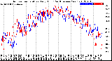 Milwaukee Weather Outdoor Temperature<br>Daily High<br>(Past/Previous Year)