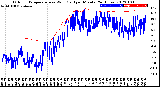 Milwaukee Weather Outdoor Temperature<br>vs Wind Chill<br>per Minute<br>(24 Hours)