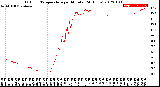 Milwaukee Weather Outdoor Temperature<br>per Minute<br>(24 Hours)