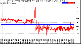 Milwaukee Weather Wind Direction<br>Normalized and Median<br>(24 Hours) (New)