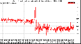 Milwaukee Weather Wind Direction<br>Normalized<br>(24 Hours) (New)