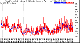 Milwaukee Weather Wind Speed<br>Actual and 10 Minute<br>Average<br>(24 Hours) (New)