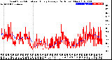 Milwaukee Weather Wind Speed<br>Actual and Hourly<br>Average<br>(24 Hours) (New)