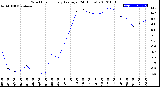 Milwaukee Weather Wind Chill<br>Hourly Average<br>(24 Hours)