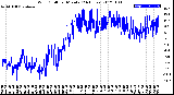 Milwaukee Weather Wind Chill<br>per Minute<br>(24 Hours)