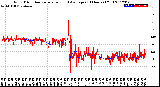 Milwaukee Weather Wind Direction<br>Normalized and Average<br>(24 Hours) (Old)