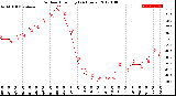 Milwaukee Weather Outdoor Humidity<br>(24 Hours)