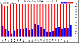 Milwaukee Weather Outdoor Humidity<br>Monthly High/Low