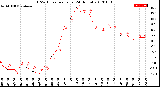 Milwaukee Weather THSW Index<br>per Hour<br>(24 Hours)