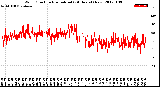 Milwaukee Weather Wind Direction<br>Normalized<br>(24 Hours) (New)