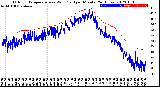 Milwaukee Weather Outdoor Temperature<br>vs Wind Chill<br>per Minute<br>(24 Hours)