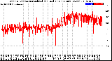 Milwaukee Weather Wind Direction<br>Normalized and Median<br>(24 Hours) (New)