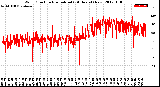 Milwaukee Weather Wind Direction<br>Normalized<br>(24 Hours) (New)