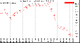 Milwaukee Weather Outdoor Humidity<br>(24 Hours)