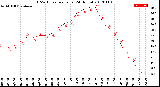 Milwaukee Weather THSW Index<br>per Hour<br>(24 Hours)