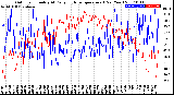 Milwaukee Weather Outdoor Humidity<br>At Daily High<br>Temperature<br>(Past Year)