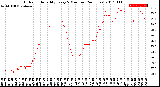 Milwaukee Weather Outdoor Humidity<br>Every 5 Minutes<br>(24 Hours)