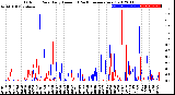 Milwaukee Weather Outdoor Rain<br>Daily Amount<br>(Past/Previous Year)