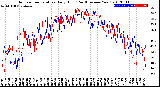 Milwaukee Weather Outdoor Temperature<br>Daily High<br>(Past/Previous Year)