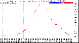 Milwaukee Weather Outdoor Temperature<br>vs Heat Index<br>per Minute<br>(24 Hours)