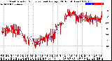 Milwaukee Weather Wind Direction<br>Normalized and Average<br>(24 Hours) (New)