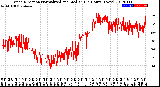 Milwaukee Weather Wind Direction<br>Normalized and Median<br>(24 Hours) (New)