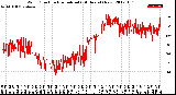 Milwaukee Weather Wind Direction<br>Normalized<br>(24 Hours) (New)