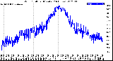 Milwaukee Weather Wind Chill<br>per Minute<br>(24 Hours)