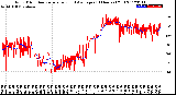 Milwaukee Weather Wind Direction<br>Normalized and Average<br>(24 Hours) (Old)