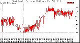 Milwaukee Weather Wind Direction<br>Normalized<br>(24 Hours) (Old)