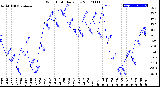 Milwaukee Weather Wind Chill<br>Daily Low