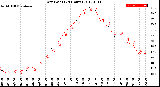 Milwaukee Weather Dew Point<br>(24 Hours)